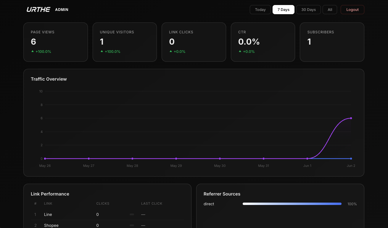 URTHE Analytics Desktop