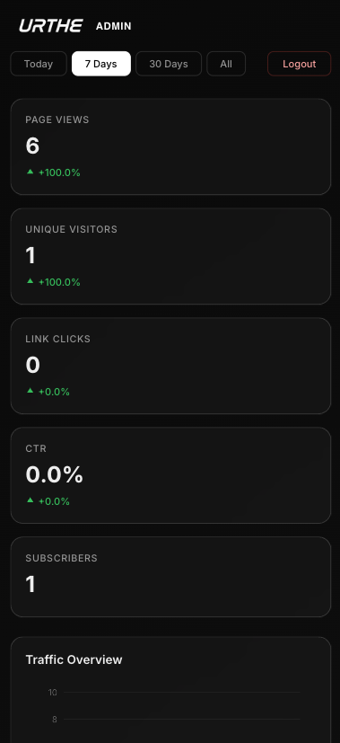 URTHE Analytics Mobile 2