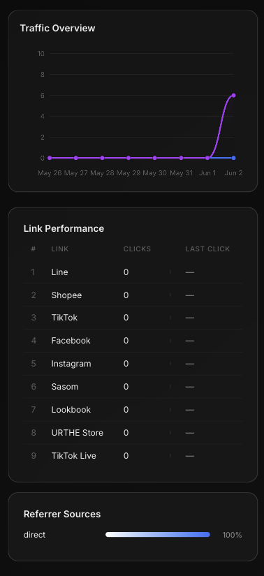 URTHE Analytics Mobile 3