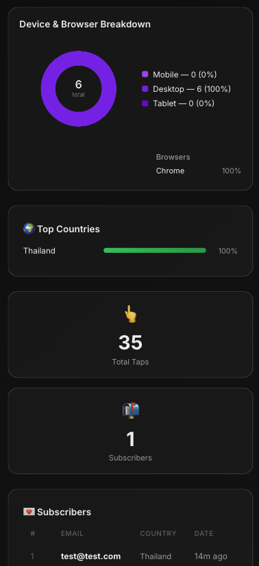 URTHE Analytics Mobile 4